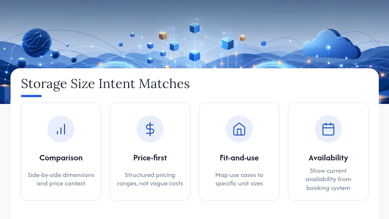 Four storage size query intent categories