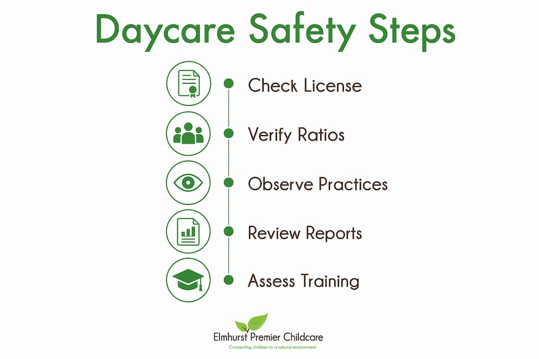 Infographic showing key daycare safety evaluation steps