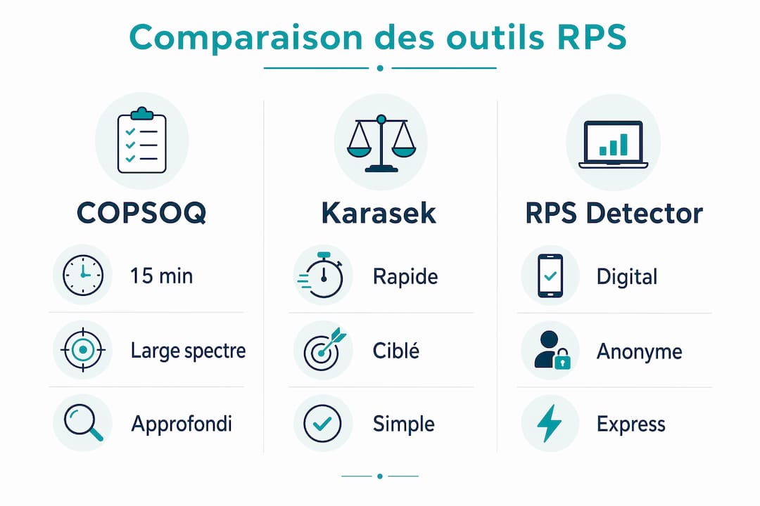 Infographie : comparatif des trois principaux outils d’évaluation des RPS