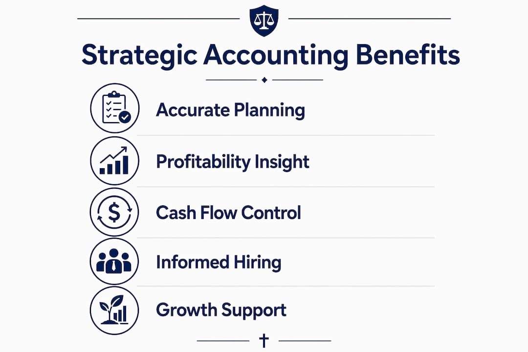 Infographic showing five key benefits of strategic accounting