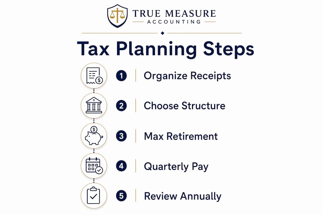 Infographic illustrating tax planning steps for healthcare business
