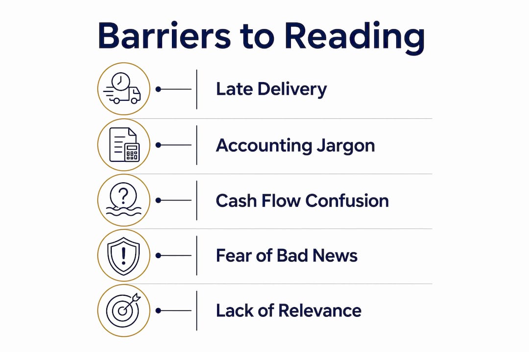 Infographic listing main barriers preventing owners from reading financial reports