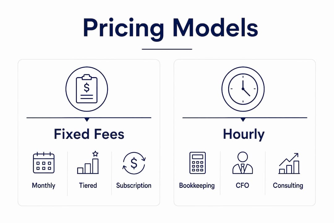 Infographic comparing accounting service pricing models