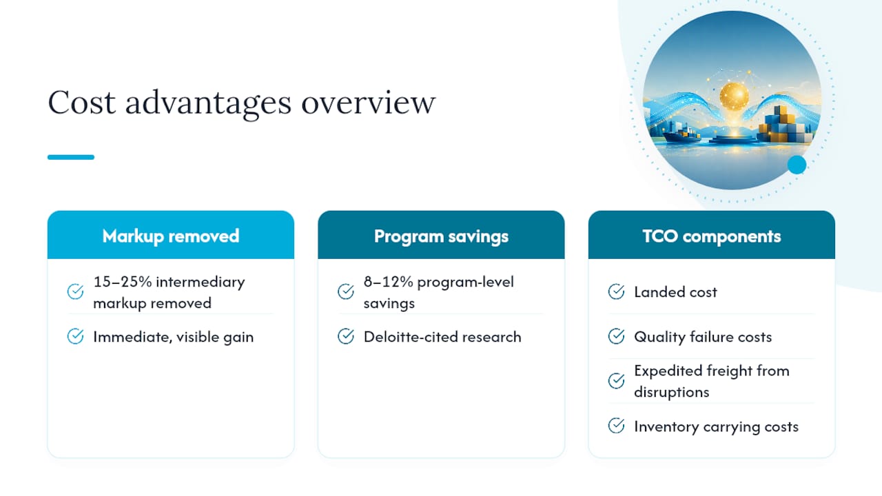 Cost savings and total cost of ownership comparison
