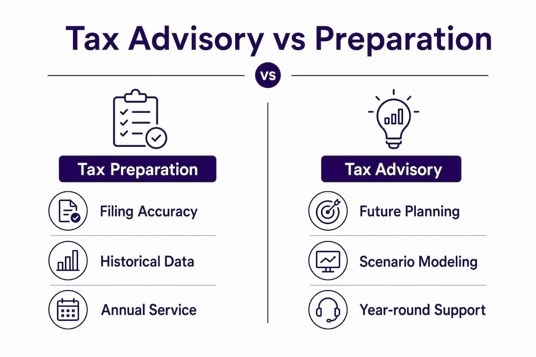 Infographic comparing tax advisory and tax preparation