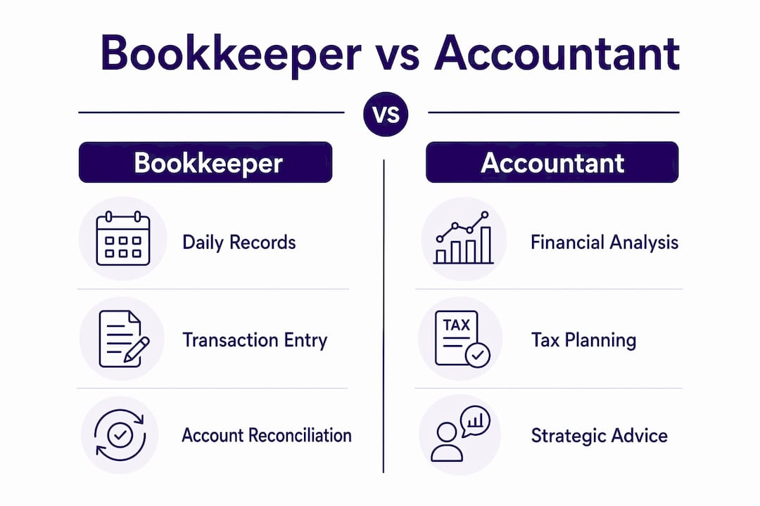 Infographic comparing bookkeeper and accountant duties