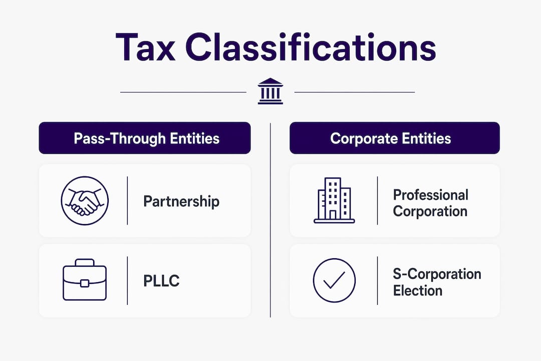 Infographic showing law firm tax classification overview