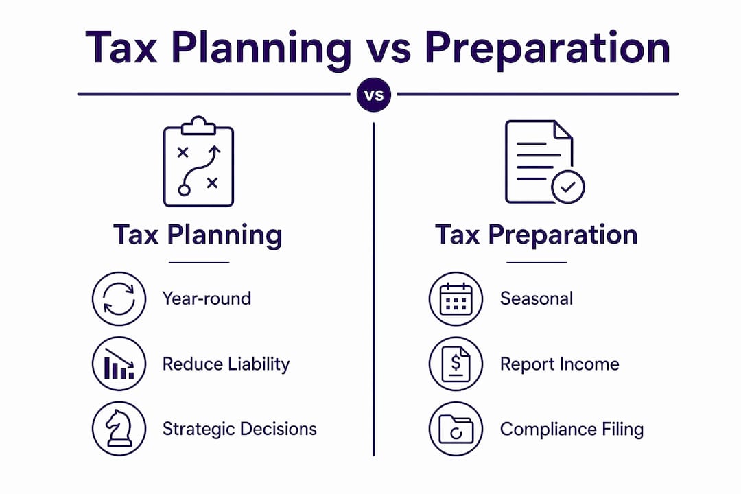 Infographic comparing tax planning and tax preparation