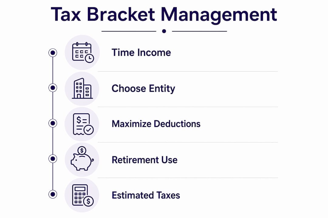 Infographic of key tax bracket management strategies