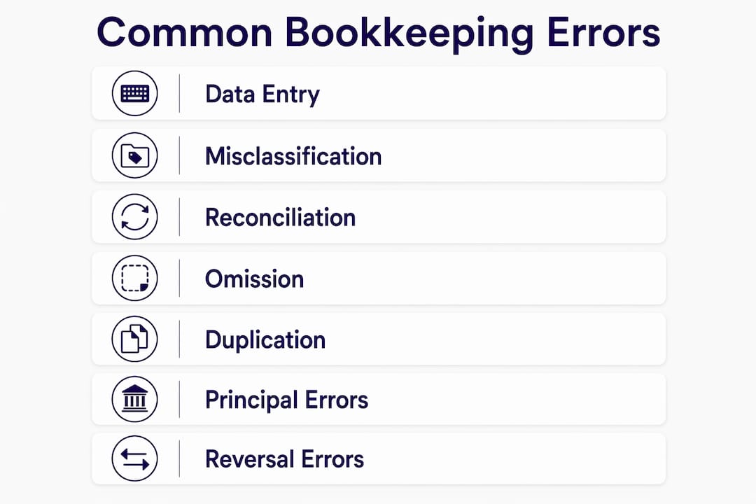Infographic showing key common bookkeeping errors
