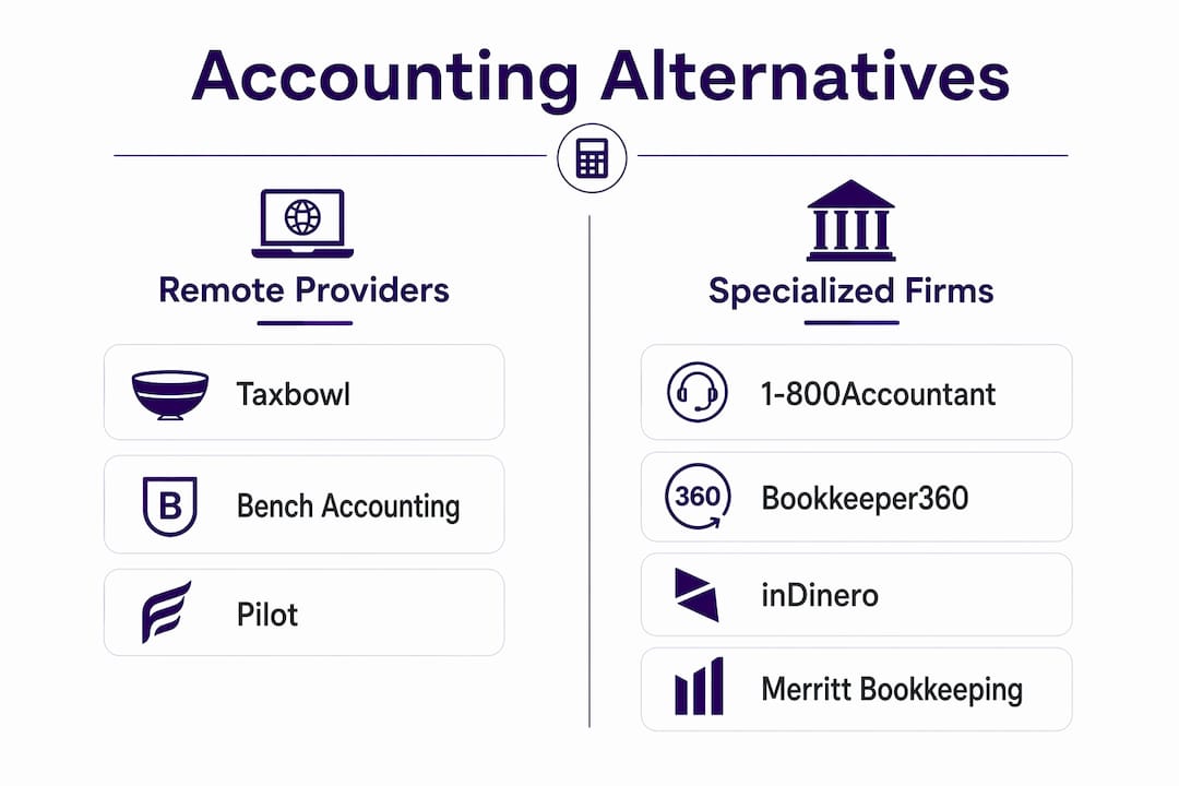 Comparison infographic of accounting alternatives for small businesses