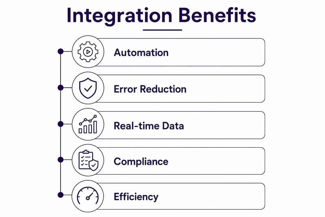 Infographic highlighting integrated accounting software benefits