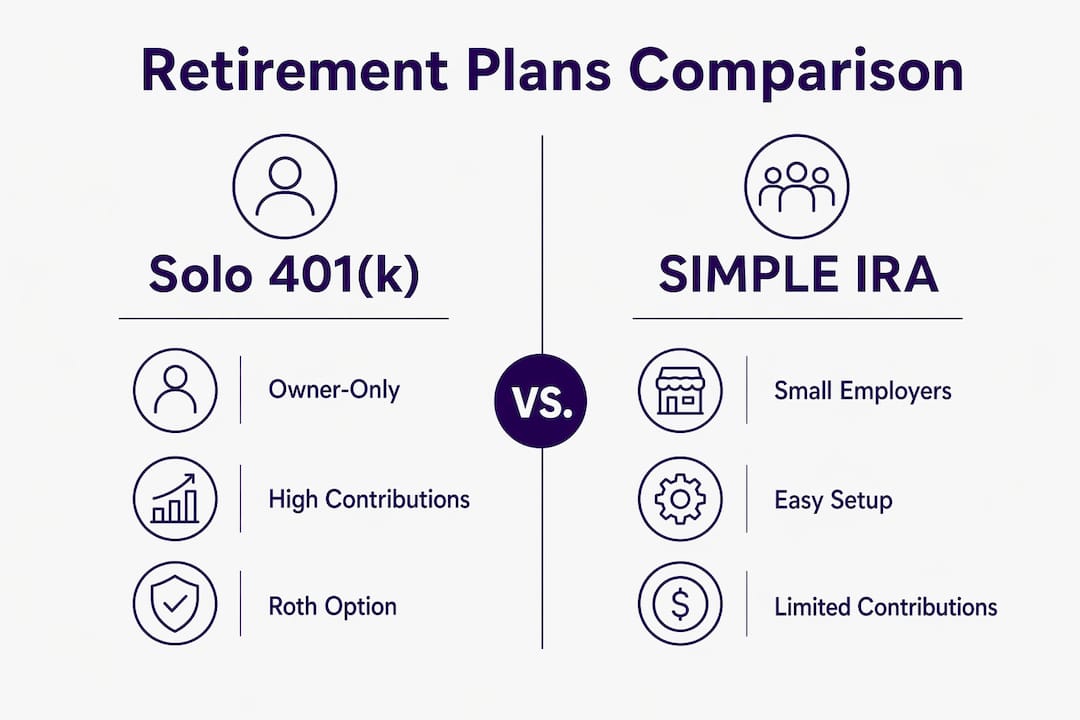 Infographic comparing Solo 401(k) and SIMPLE IRA plans