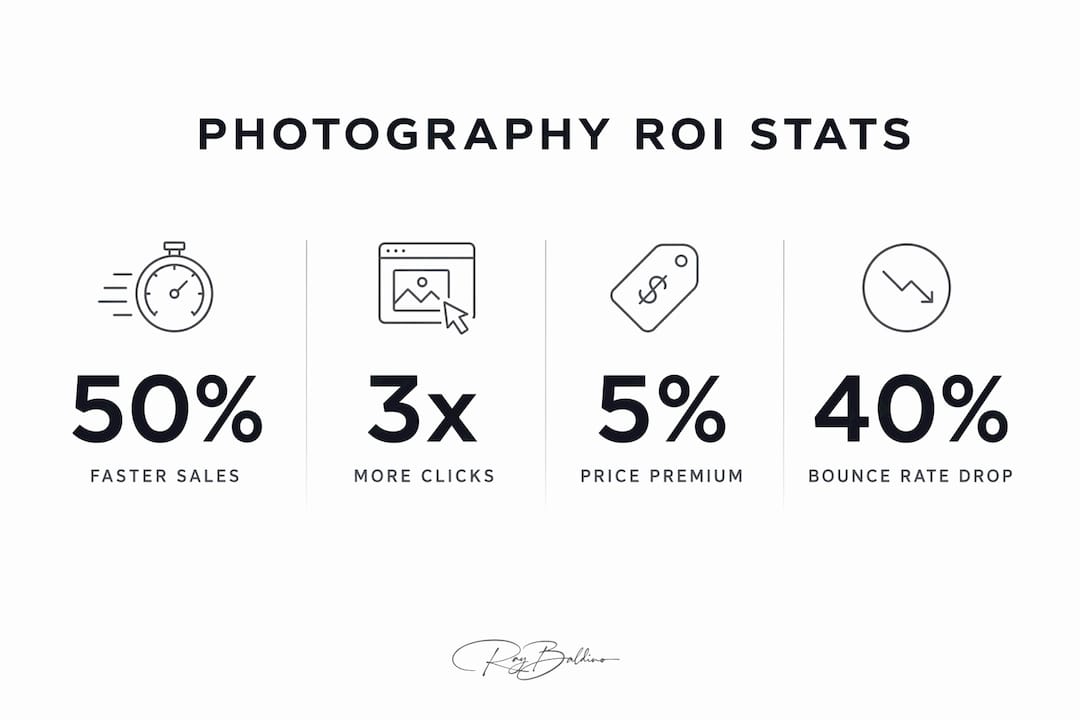 Infographic showing car photography impact statistics