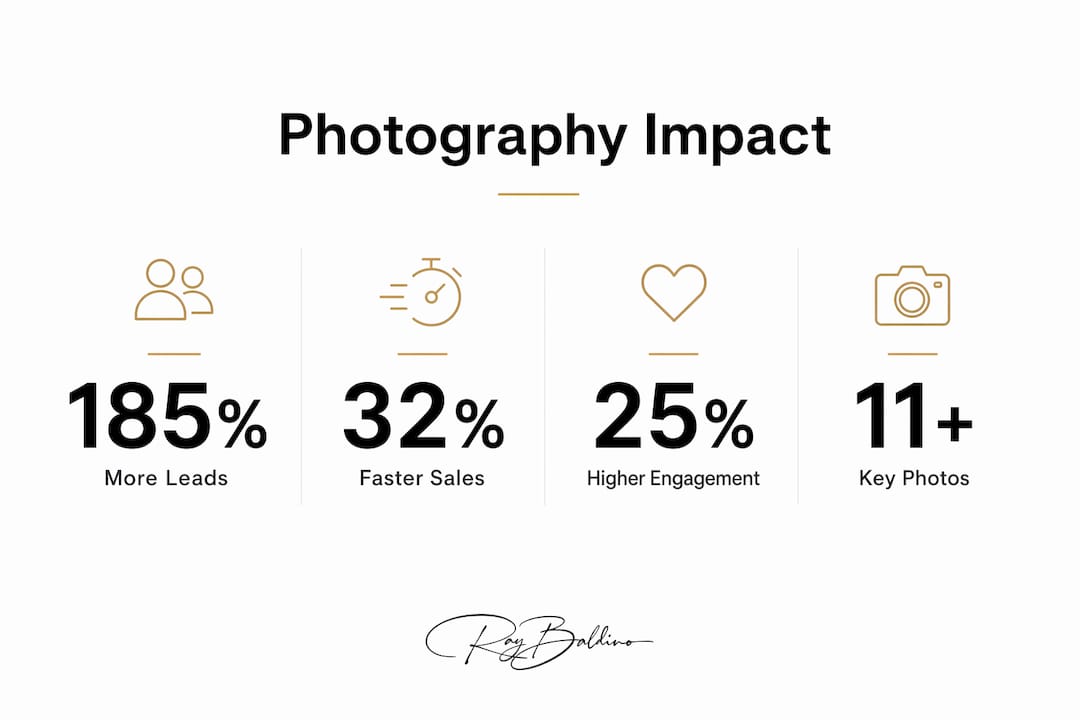 Infographic presenting key statistics about automotive photography benefits
