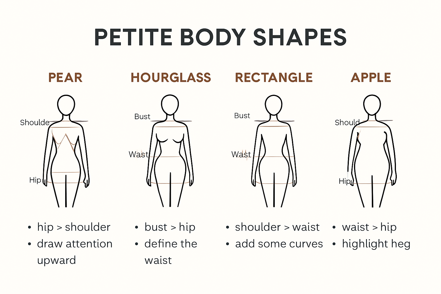 Infographic comparing petite body shapes with tips