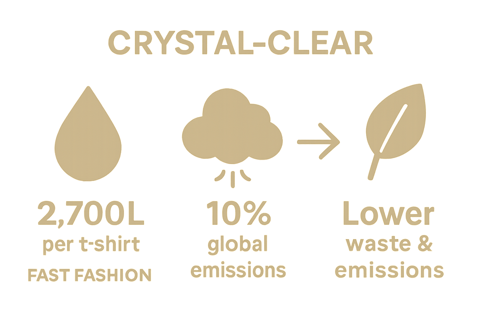 Fast fashion vs sustainable fashion statistics comparison