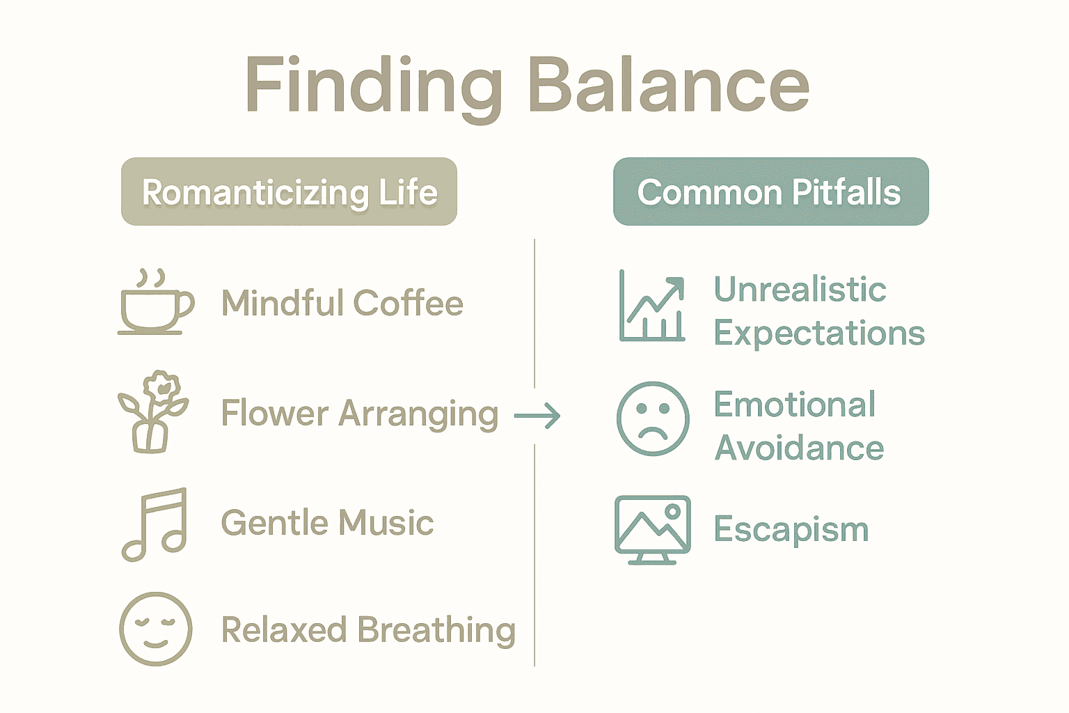 Comparison infographic showing mindful habits vs. pitfalls in romanticizing life.