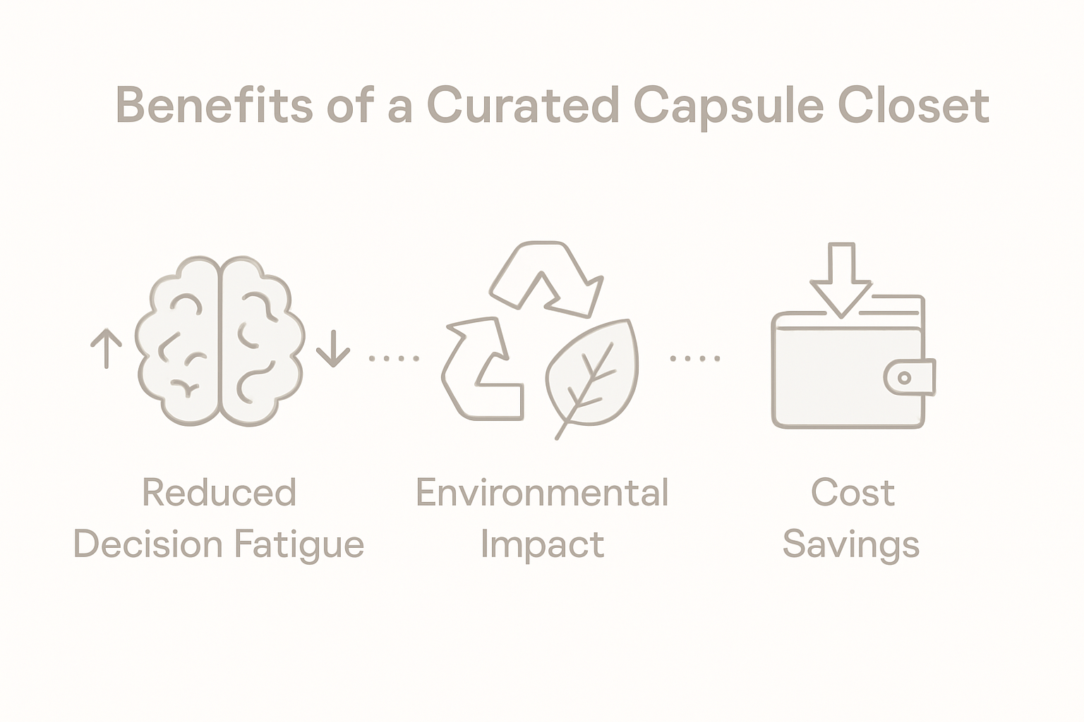 Infographic showing benefits of capsule closet