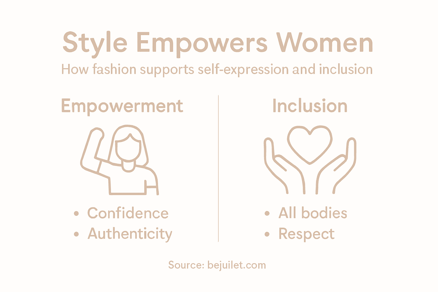 Infographic illustrating empowerment and inclusion in style