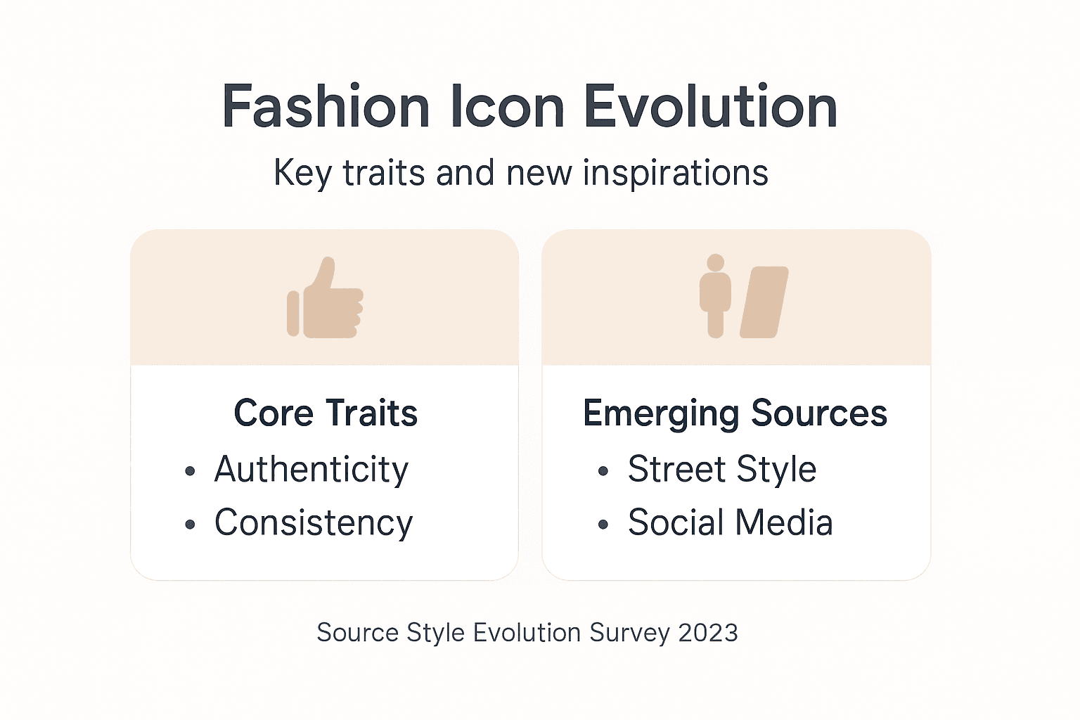 Infographic comparing icon traits and sources