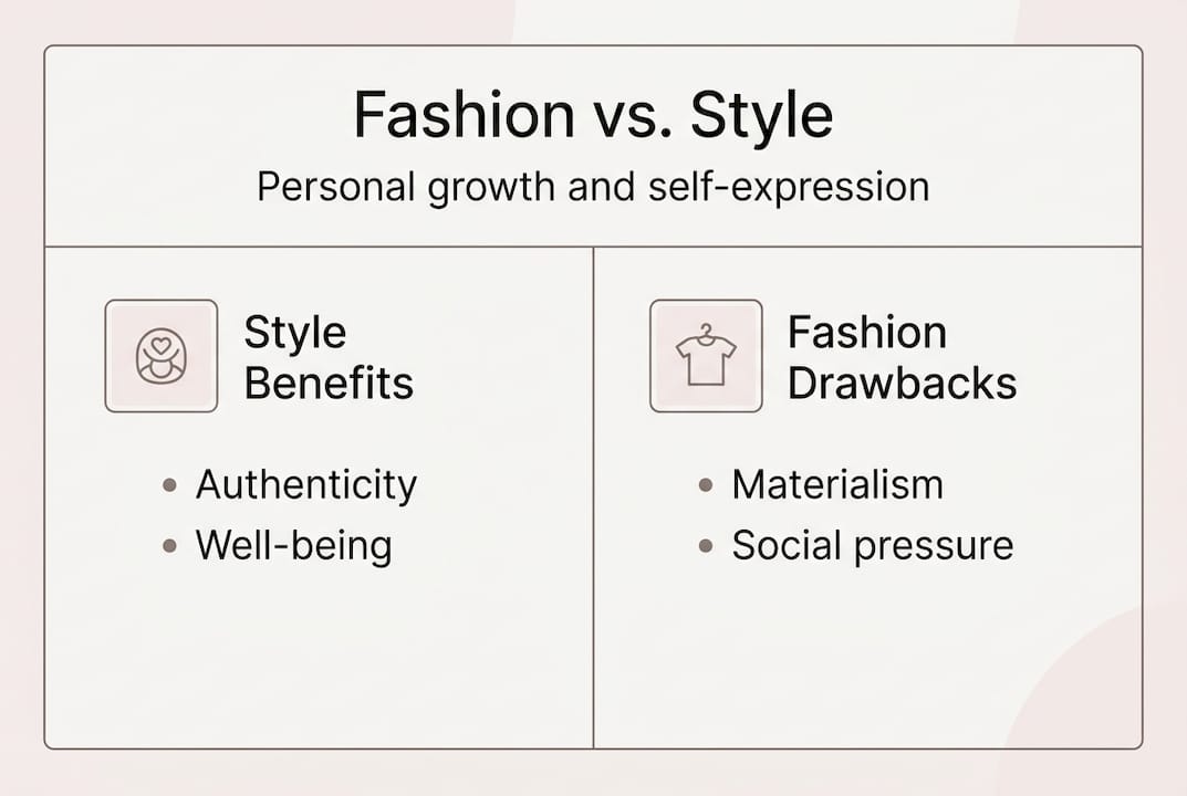 Infographic contrasting style and fashion for growth