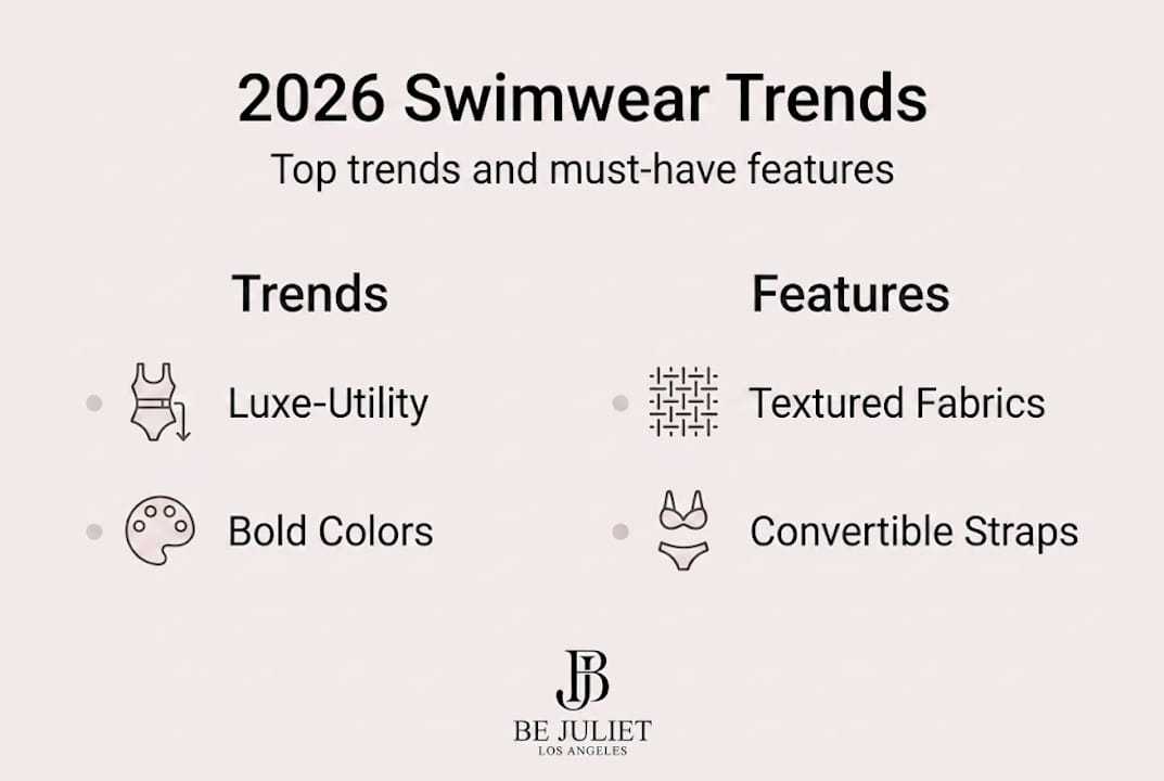 Infographic of 2026 swimwear trends and features