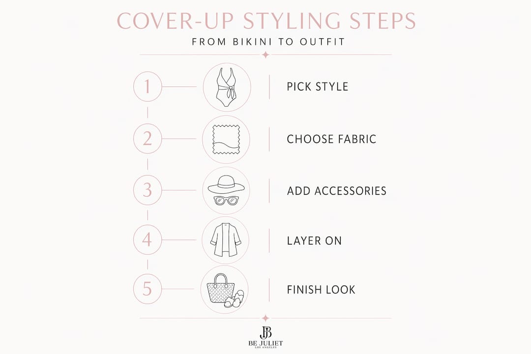 Infographic showing five steps for beach cover-up styling