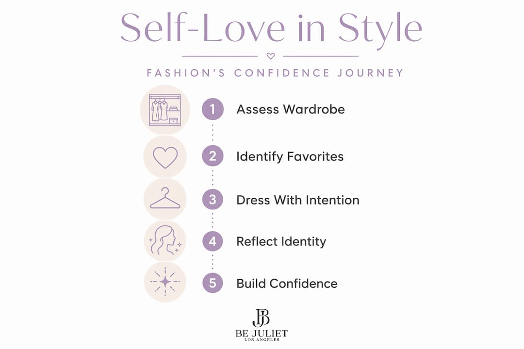 Vertical infographic steps to self-love through fashion