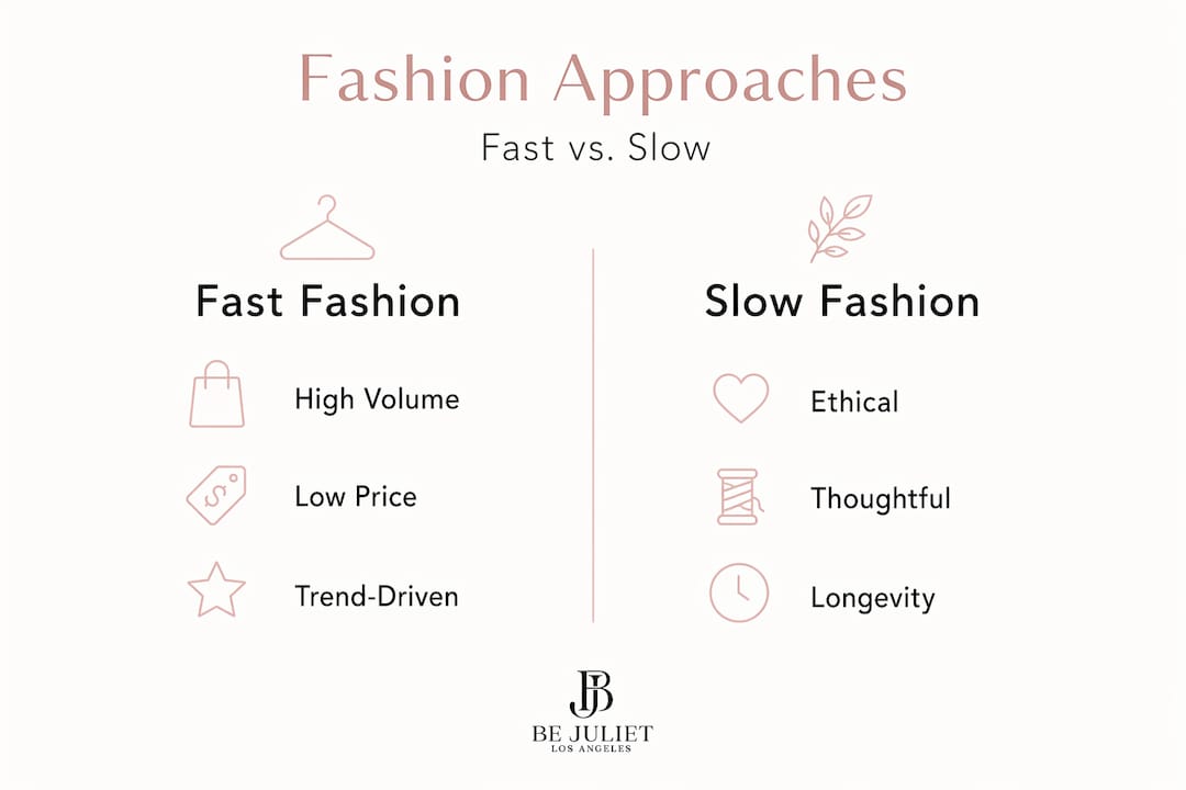 Infographic comparing fast fashion and slow fashion