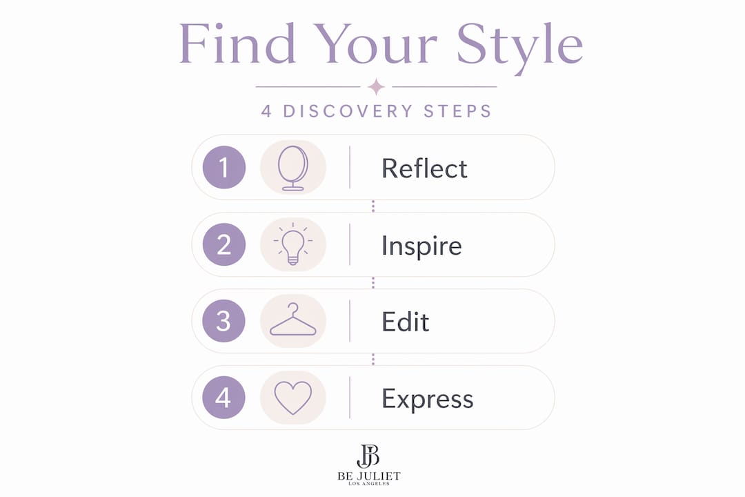 Infographic showing four steps to personal style