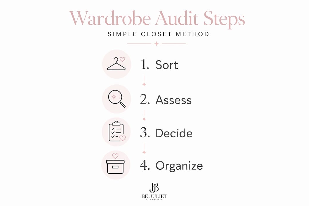 Infographic showing steps for a wardrobe audit
