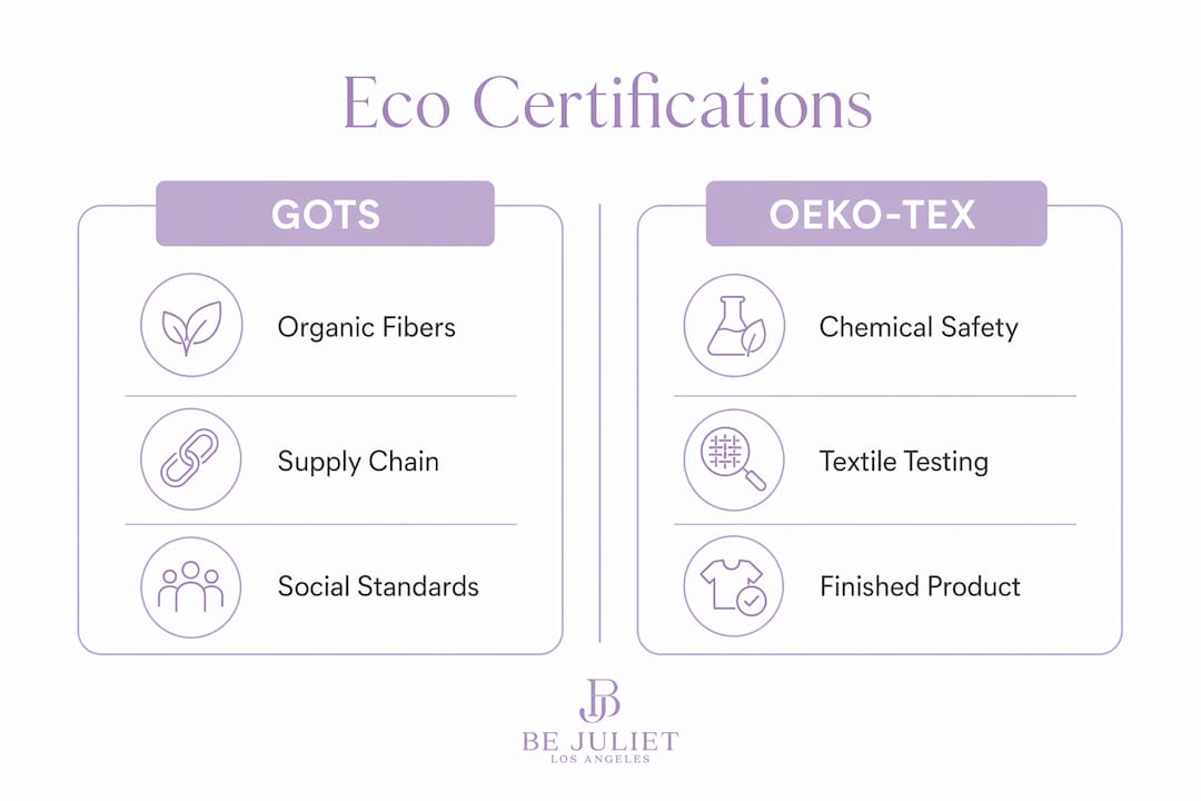 Infographic comparing GOTS and OEKO-TEX certifications
