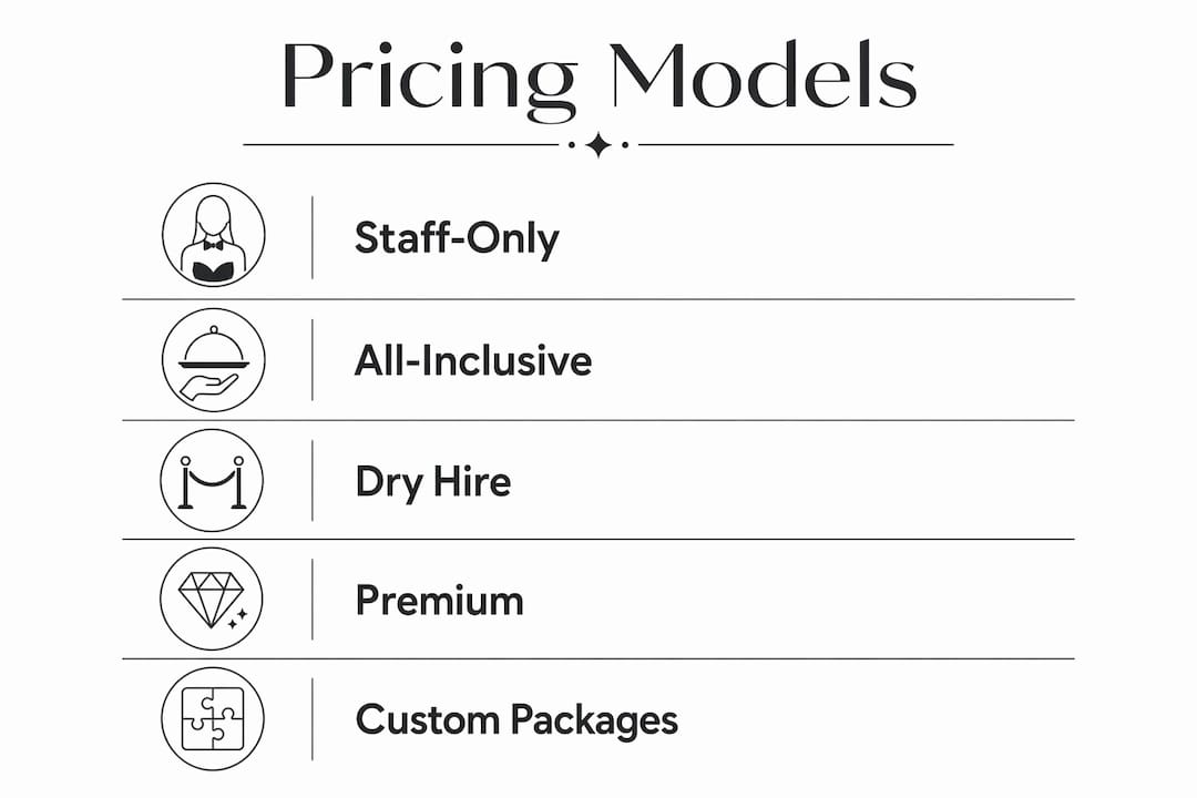 Infographic showing conference bartending pricing models in steps
