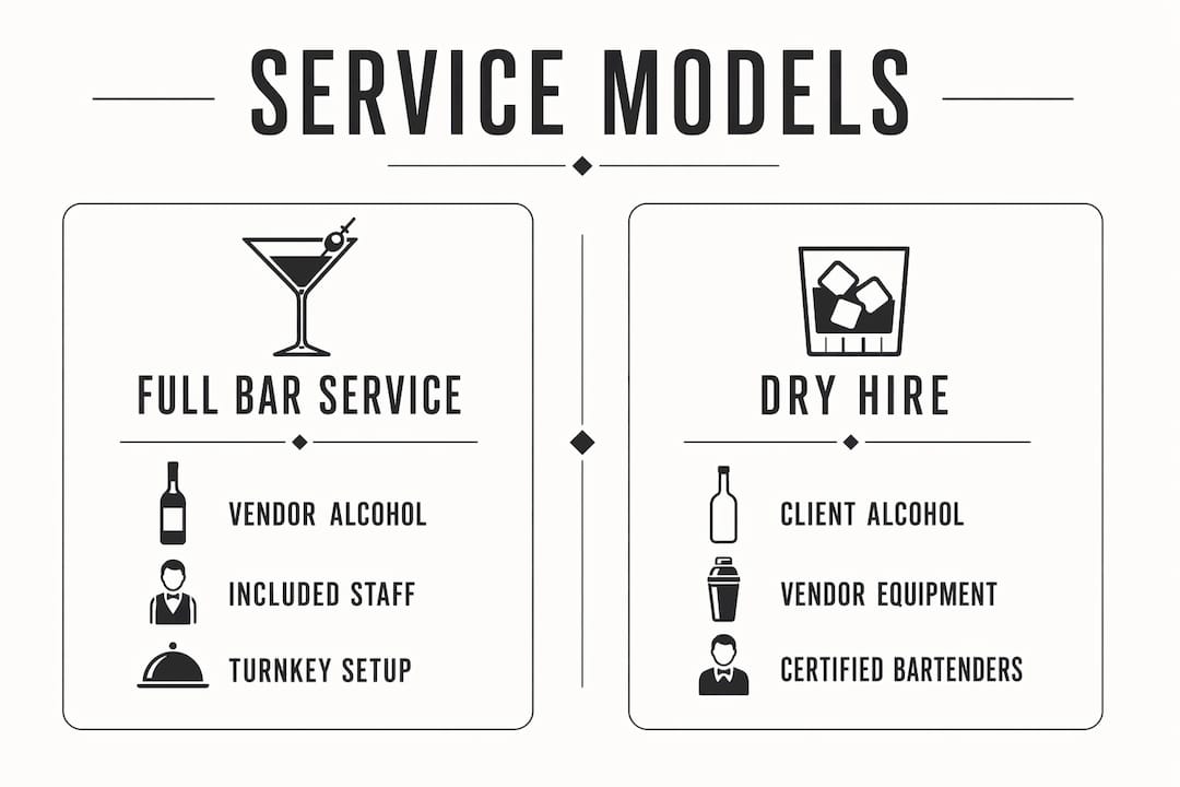 Infographic comparing full bar service and dry hire
