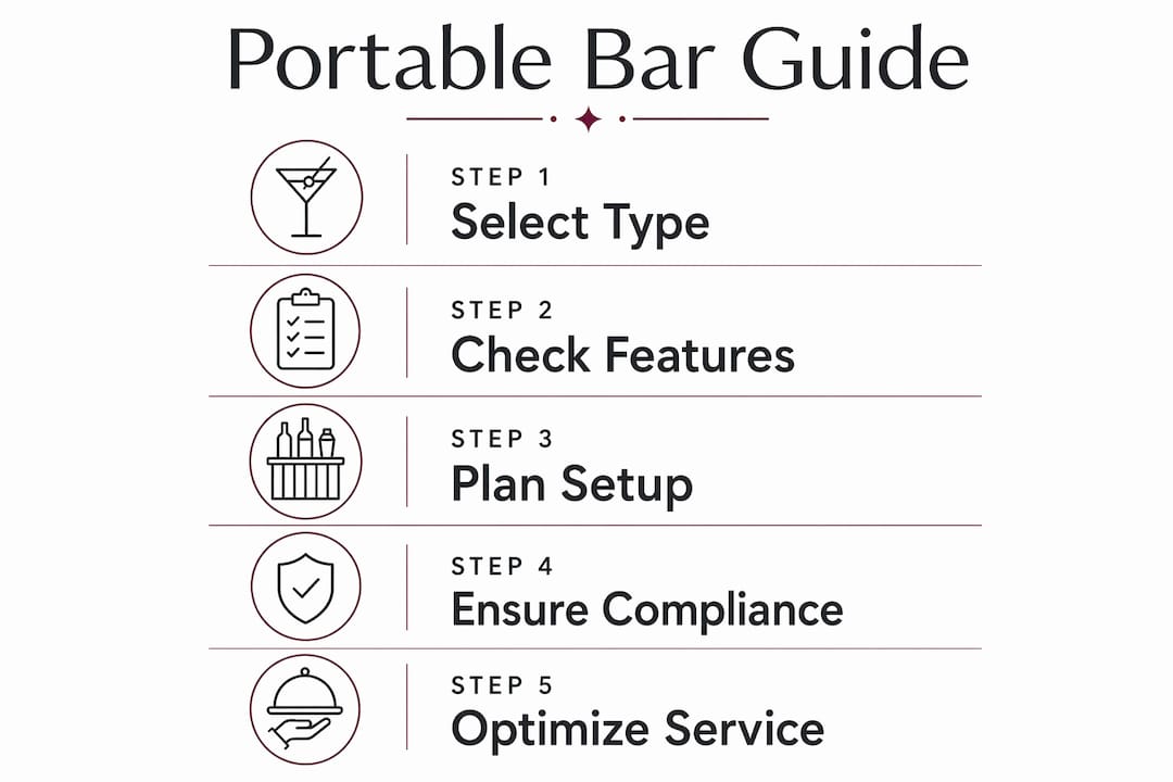 Infographic showing steps to choose and use portable bar