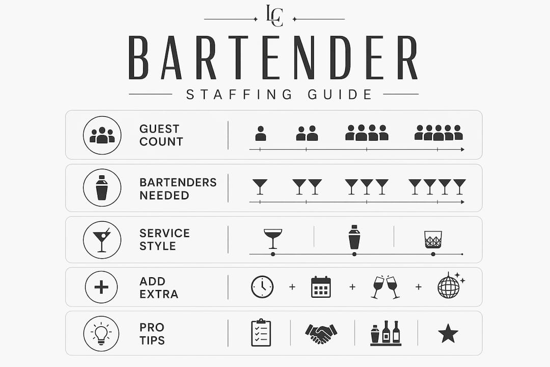 Infographic outlining bartender staffing ratios