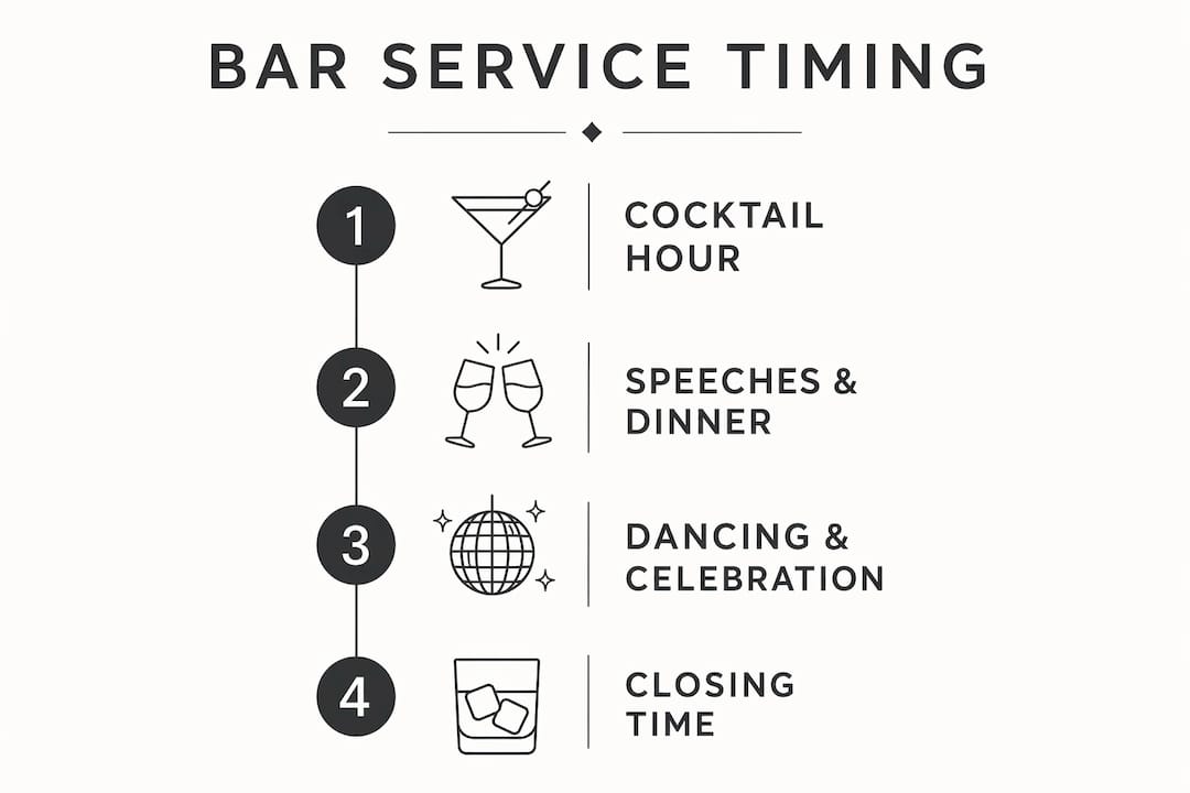 Vertical flow infographic showing wedding bar service timing phases