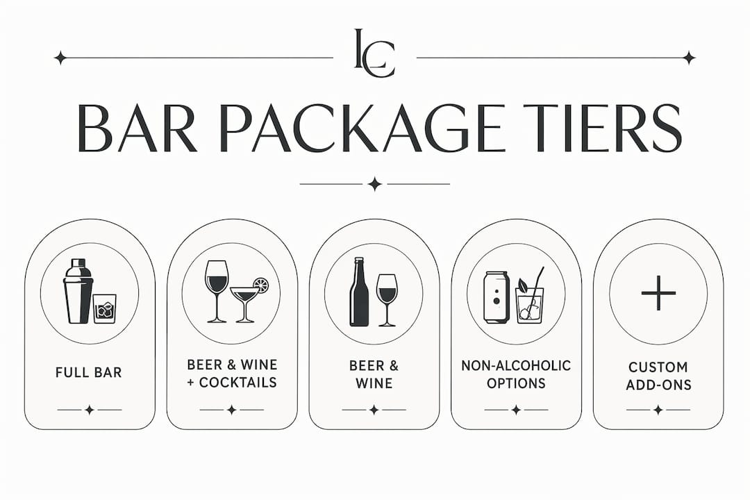 Infographic displaying ranked bar package tiers and options