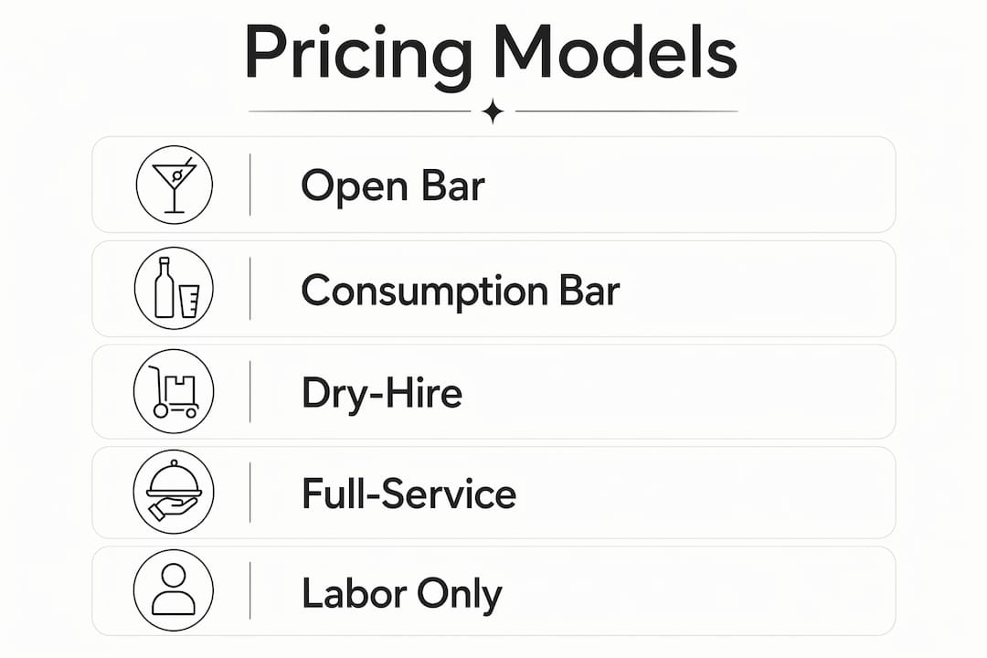 Infographic illustrating pricing models for convention bartending packages