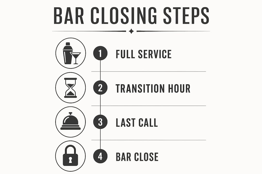 Infographic illustrating wedding bar closing steps
