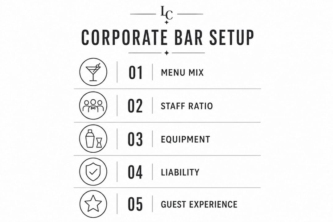 Infographic outlining corporate holiday party bar essentials