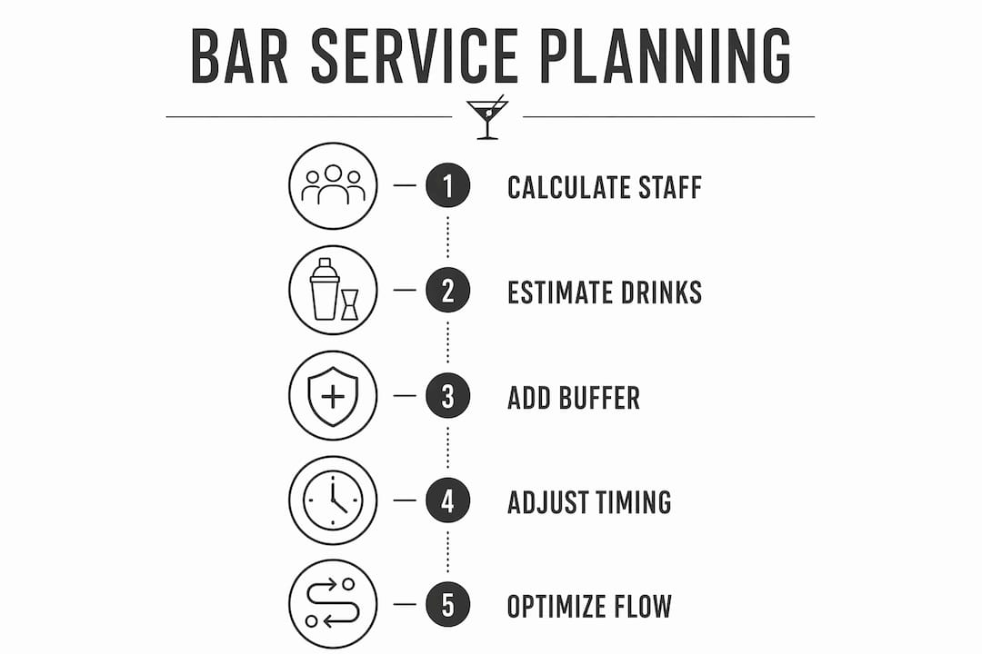 Infographic illustrating bar service planning steps