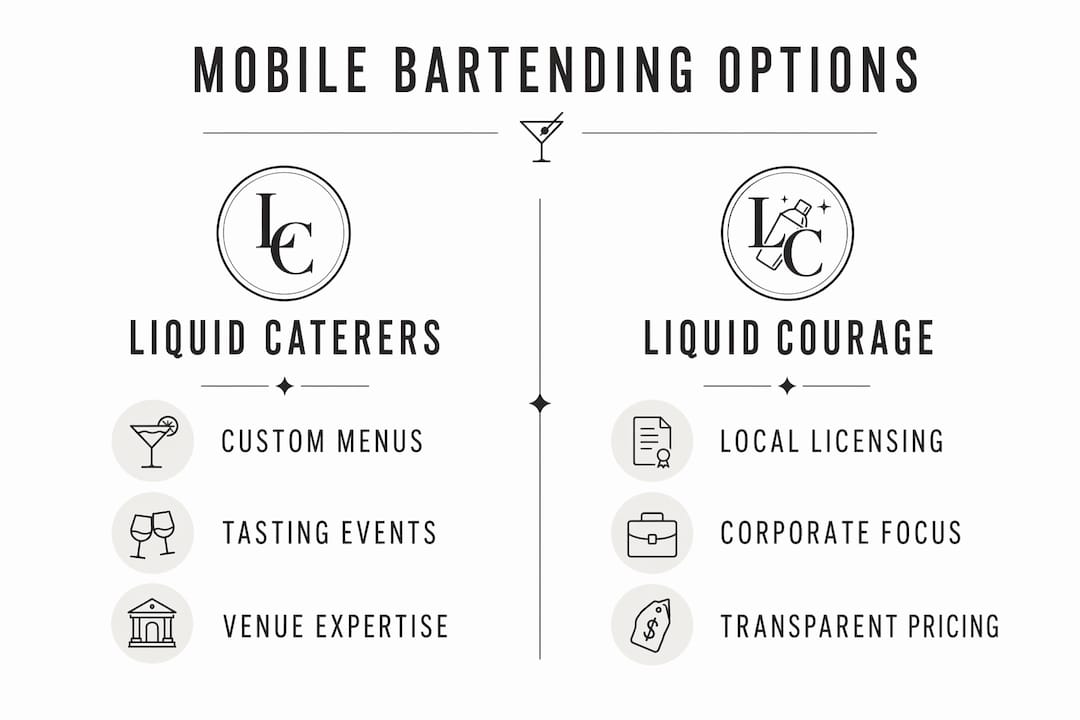 Infographic comparing two mobile bartending services side by side
