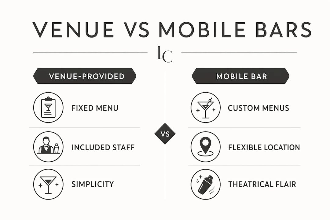 Infographic comparing venue-provided and mobile bars
