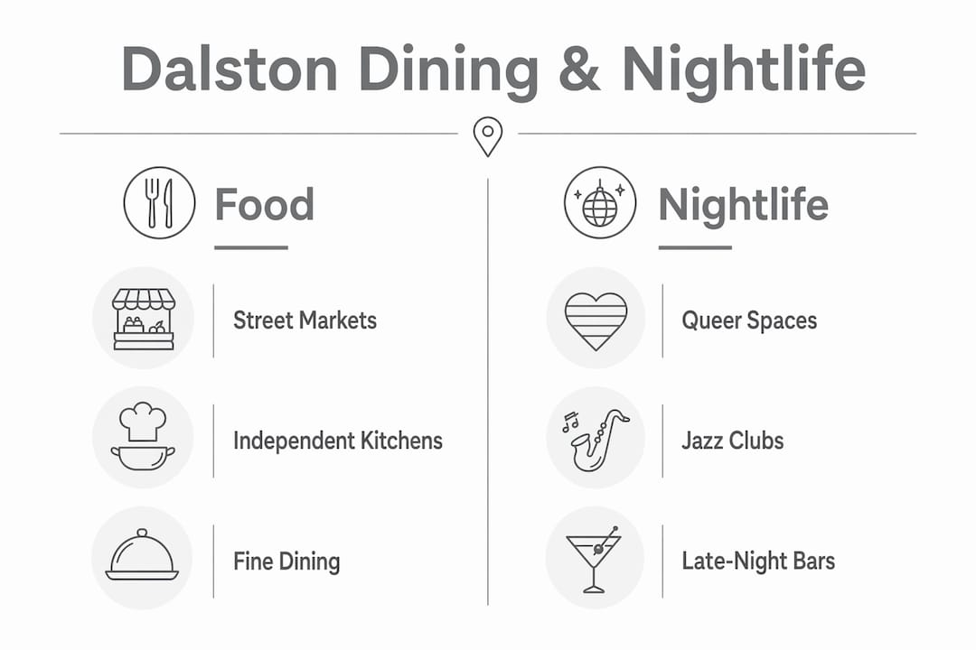 Infographic comparing Dalston food and nightlife options