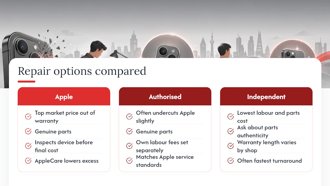 Comparison of three iPhone repair routes