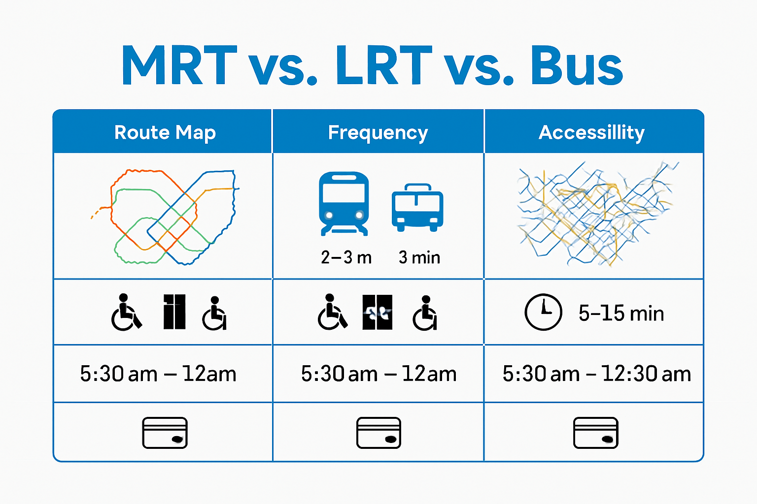 Singapore public transportation systems comparison infographic