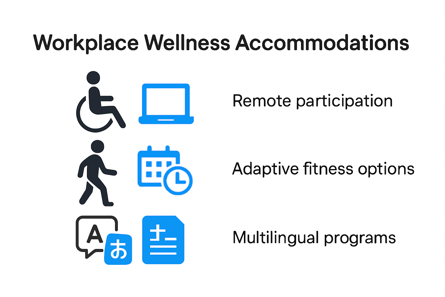 Infographic comparing accessible wellness program features