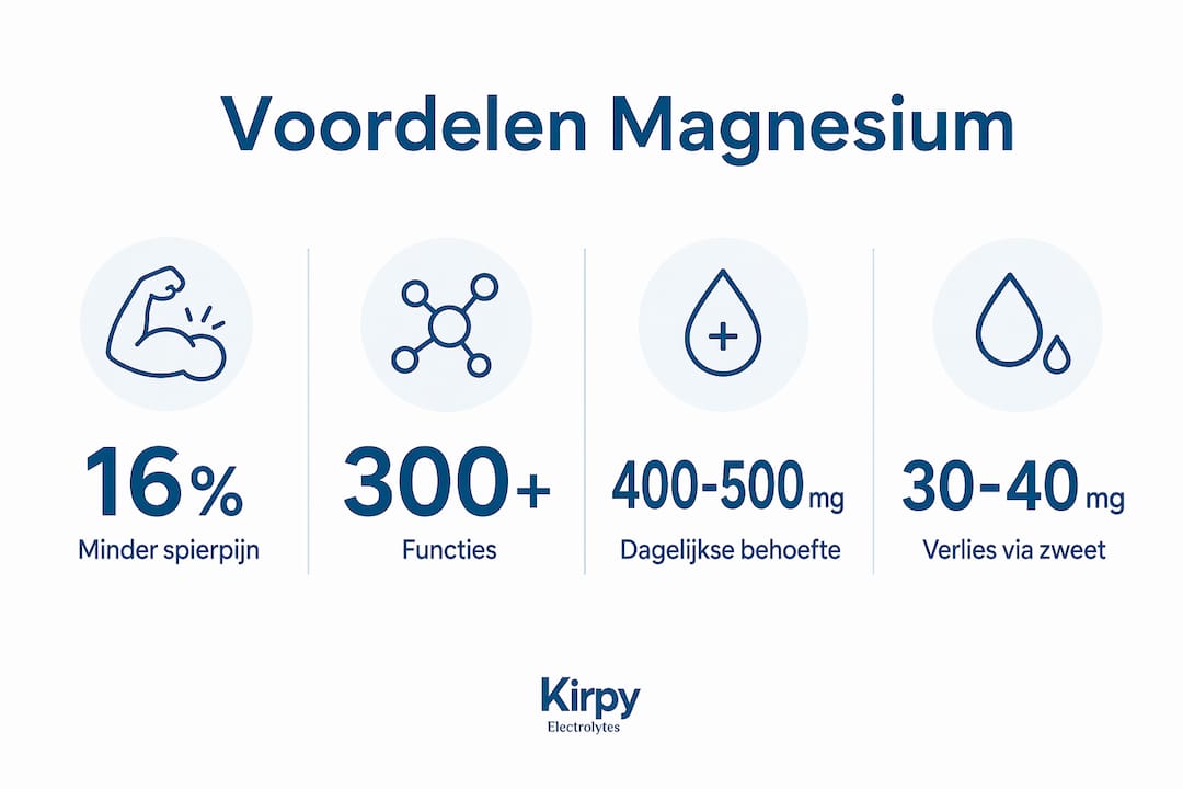 Infographic: de belangrijkste voordelen van magnesium voor sporters op een rij